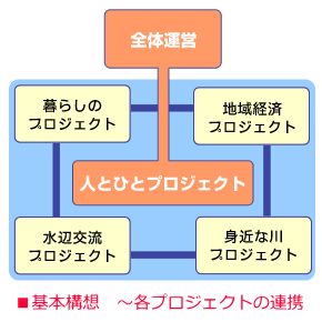泳げる霞ヶ浦２０２０市民計画とは